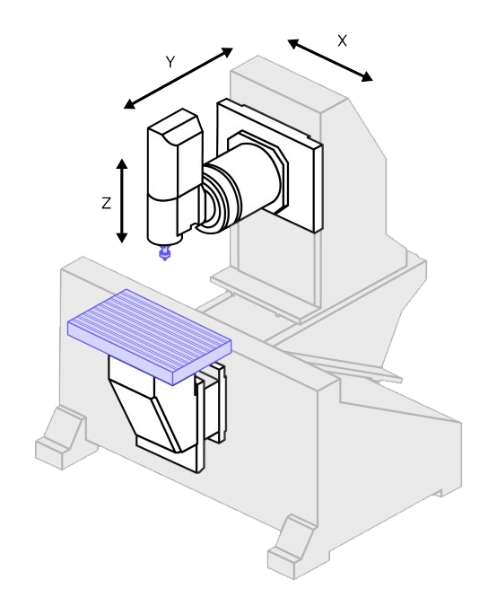 What is CNC Machining