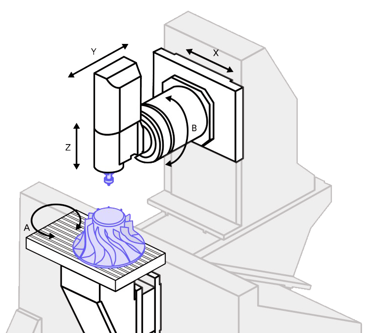 CNC Milling