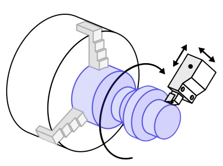 CNC Turning